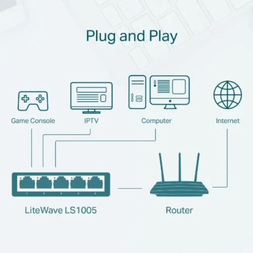 TP-Link LS1005 5-Port 10/100Mbps Desktop Switch - Ver 1.0